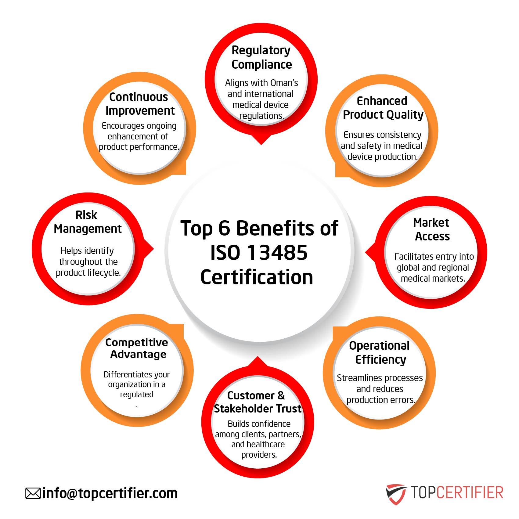 ISO 13485 certification in Armenia