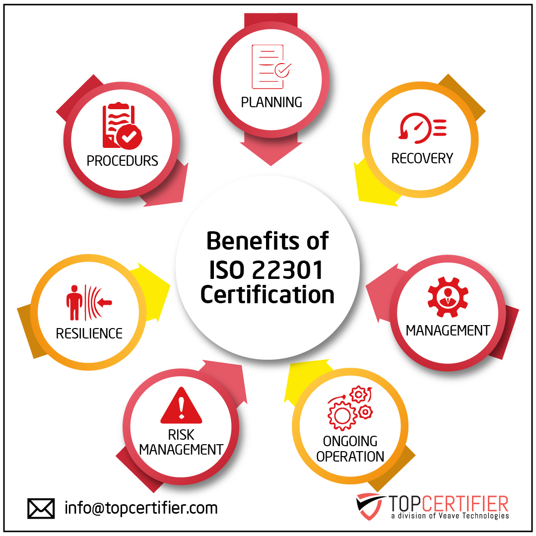 ISO 22301 certification in Armenia