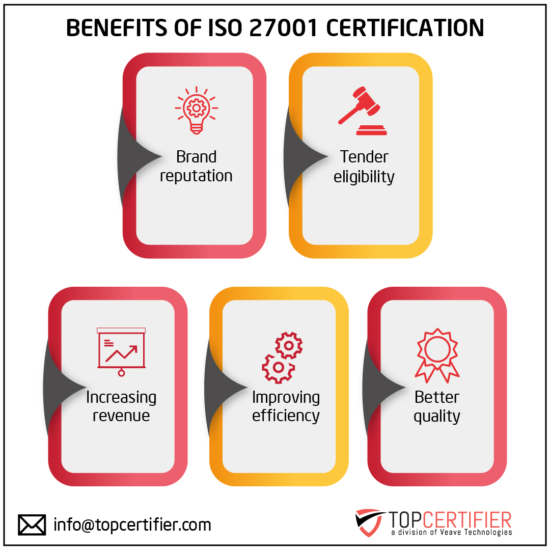 iso 27001 certification in Armenia