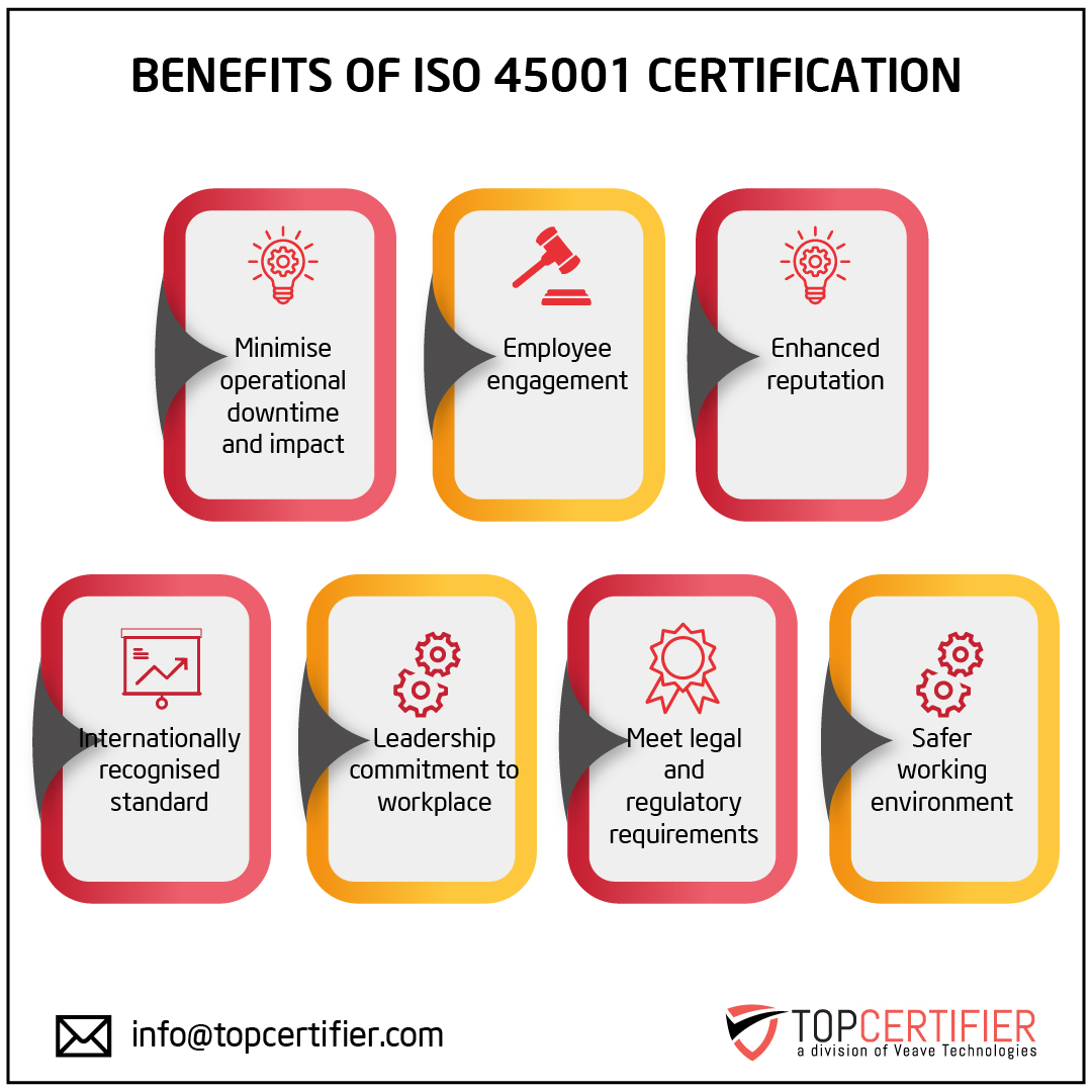 iso 45001 certification in Armenia