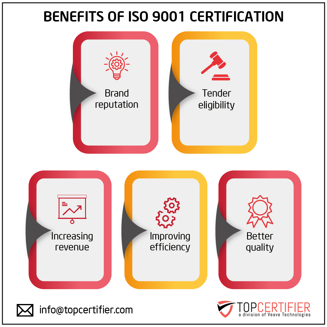 iso 9001 certification in Armenia