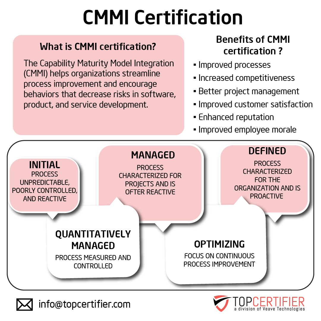 Cmmi certification in Armenia