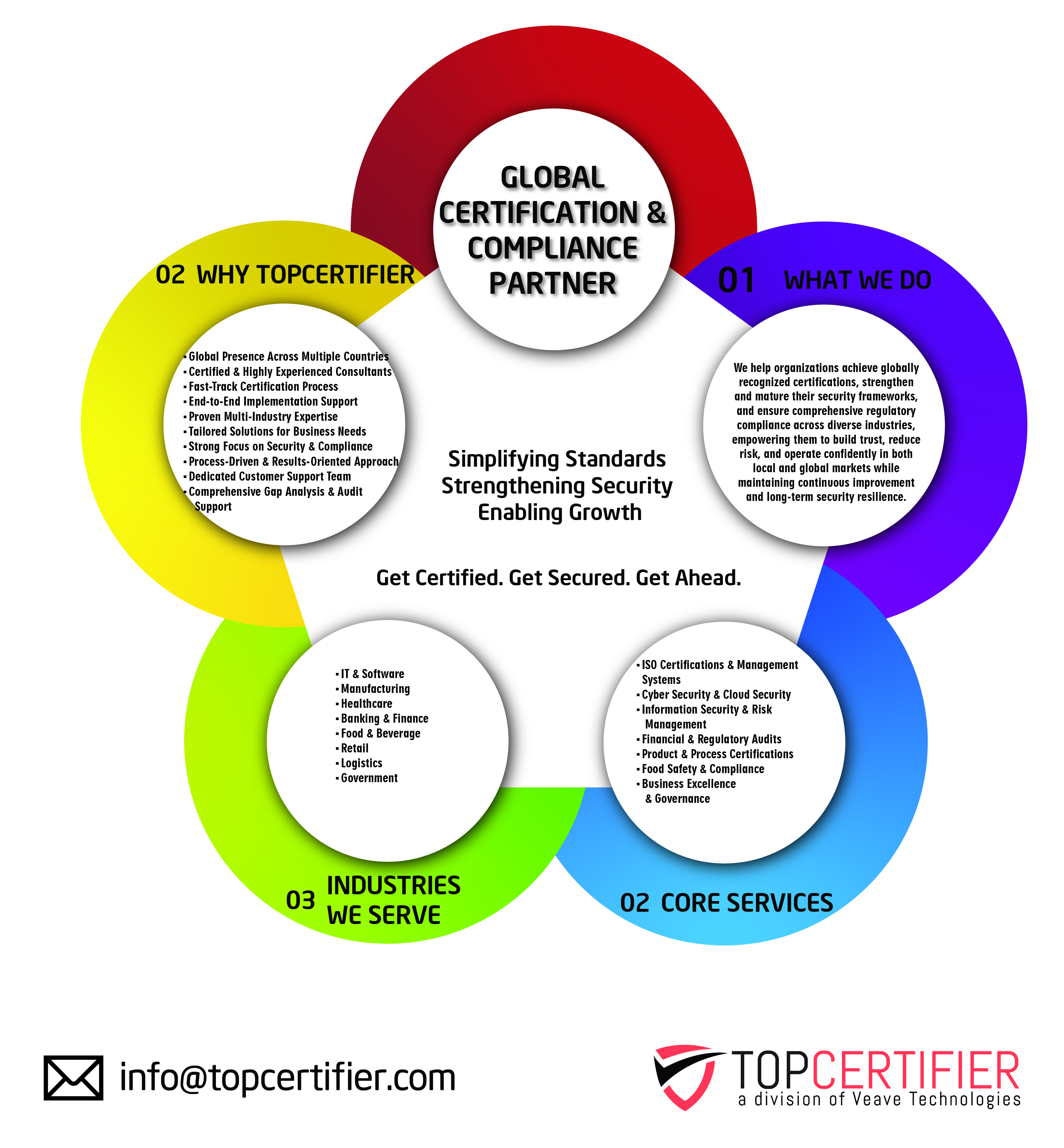 CE Mark Certification in Armenia