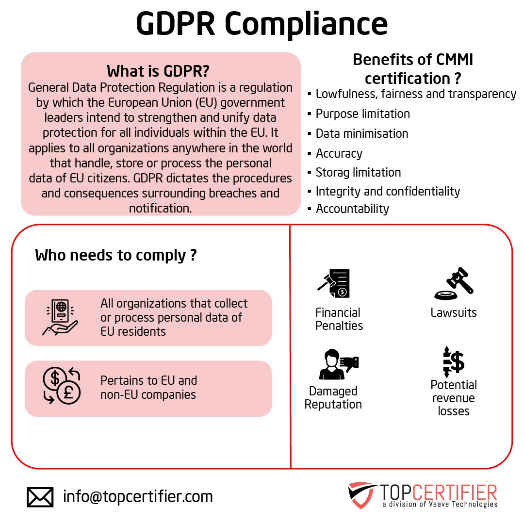 eu-gdpr certification in Armenia
