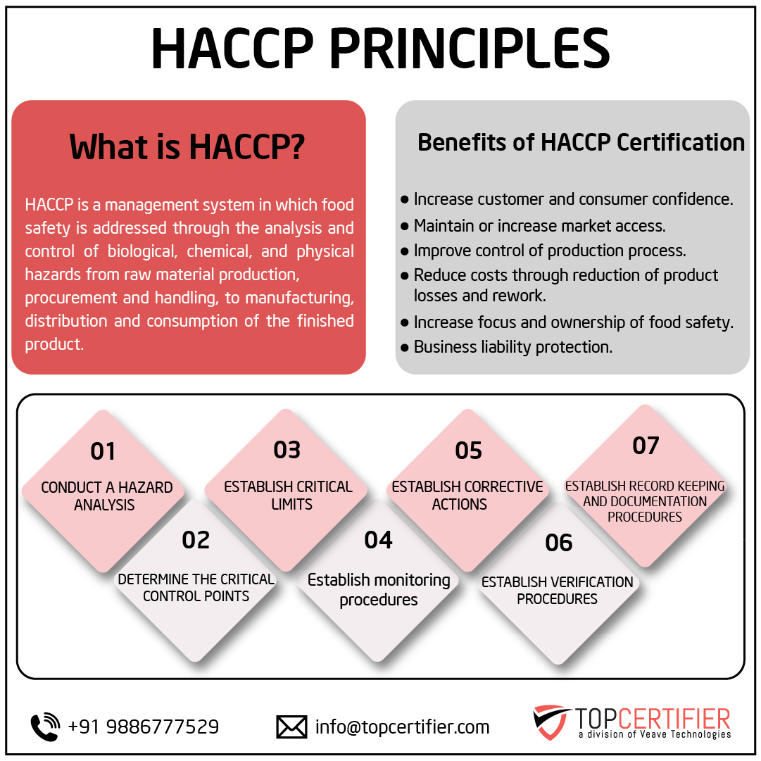 HACCP certification in Armenia