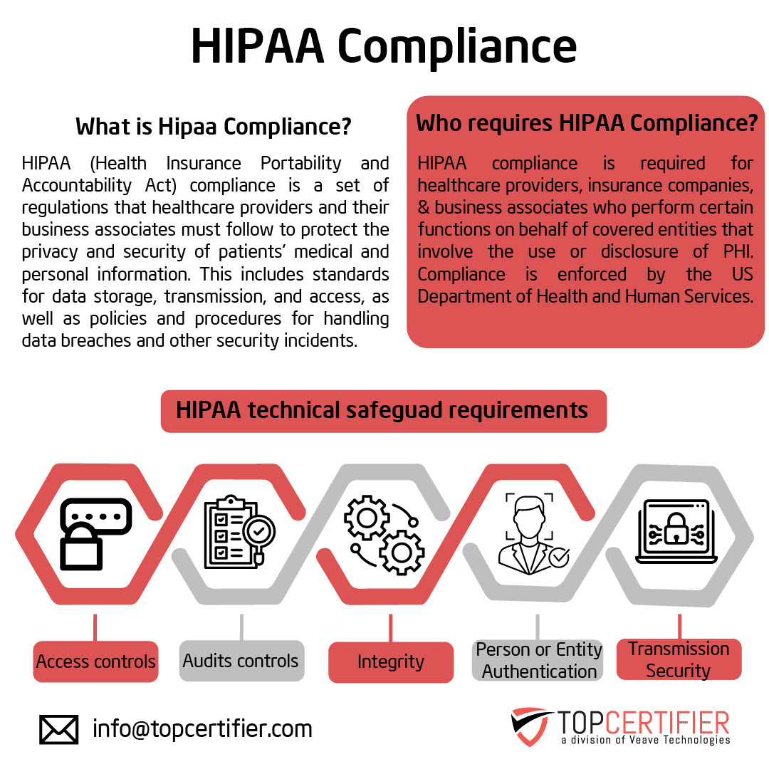 hipaa certification in Armenia
