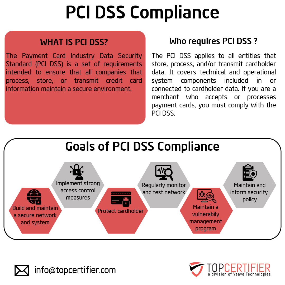 pcidss-certification in Armenia