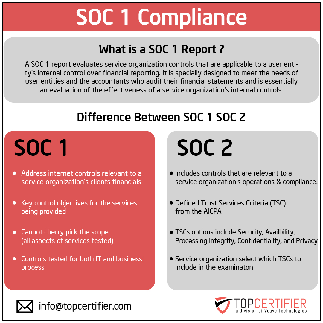SOC 1 Certification in Armenia