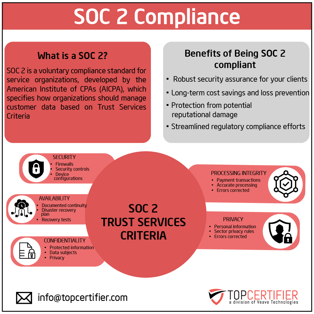 SOC2 certification in Armenia
